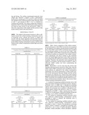 MODIFIED MOLECULAR SIEVE CHARACTERIZED BY IMPROVED SODIUM-RESISTING     CONTAMINATION ACTIVITY AND PREPARATION METHOD THEREOF diagram and image