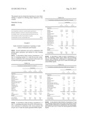 Non Surface Active Agent Non Polymeric Agent Hydro-Alcoholic Foamable     Compositions, Breakable Foams and Their Uses diagram and image