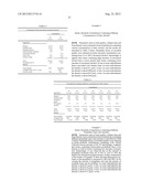 Non Surface Active Agent Non Polymeric Agent Hydro-Alcoholic Foamable     Compositions, Breakable Foams and Their Uses diagram and image