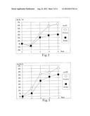 Prodrug composition for skin with twin protecting groups bound by     disubstituted benzene diagram and image