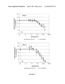 TARGETED DELIVERY OF ANTIVIRAL COMPOUNDS THROUGH HEMOGLOBIN BIOCONJUGATES diagram and image