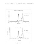 TARGETED DELIVERY OF ANTIVIRAL COMPOUNDS THROUGH HEMOGLOBIN BIOCONJUGATES diagram and image