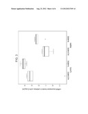 METHODS OF DIAGNOSING AMYOTROPHIC LATERAL SCLEROSIS (ALS) diagram and image