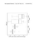 METHODS OF DIAGNOSING AMYOTROPHIC LATERAL SCLEROSIS (ALS) diagram and image