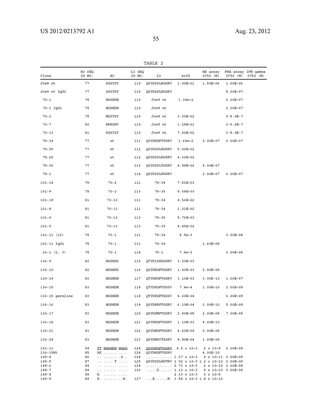 HUMAN ANTIBODIES THAT BIND HUMAN IL-12 AND METHODS FOR PRODUCING - diagram, schematic, and image 78