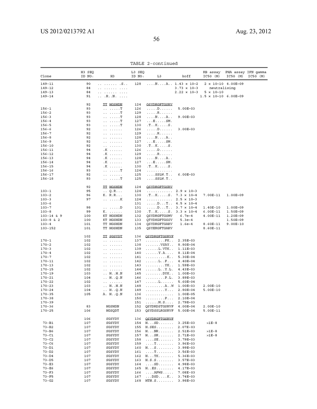 HUMAN ANTIBODIES THAT BIND HUMAN IL-12 AND METHODS FOR PRODUCING - diagram, schematic, and image 79