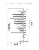 AX213 AND AX132 PSCK9 ANTAGONISTS AND VARIANTS diagram and image