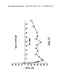 AX213 AND AX132 PSCK9 ANTAGONISTS AND VARIANTS diagram and image