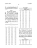 AX213 AND AX132 PSCK9 ANTAGONISTS AND VARIANTS diagram and image