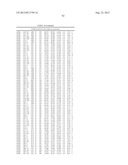 AX213 AND AX132 PSCK9 ANTAGONISTS AND VARIANTS diagram and image