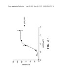 ANTIGEN BINDING PROTEINS TO PROPROTEIN CONVERTASE SUBTILISIN KEXIN TYPE 9     (PCSK9) diagram and image