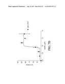 ANTIGEN BINDING PROTEINS TO PROPROTEIN CONVERTASE SUBTILISIN KEXIN TYPE 9     (PCSK9) diagram and image