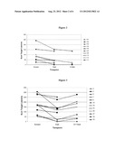 CHEMO-IMMUNOTHERAPY METHOD diagram and image