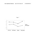 CHEMO-IMMUNOTHERAPY METHOD diagram and image