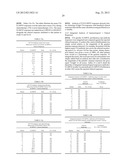 CHEMO-IMMUNOTHERAPY METHOD diagram and image