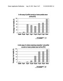 COMPOSITIONS COMPRISING POLYUNSATURATED FATTY ACID MONOGLYCERIDES,     DERIVATIVES THEREOF AND USES THEREOF diagram and image