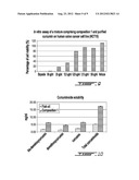 COMPOSITIONS COMPRISING POLYUNSATURATED FATTY ACID MONOGLYCERIDES,     DERIVATIVES THEREOF AND USES THEREOF diagram and image