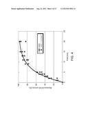 ISOLATED PON1 POLYPEPTIDES, POLYNUCLEOTIDES ENCODING SAME AND USES THEREOF     IN TREATING OR PREVENTING ORGANOPHOSPHATE EXPOSURE ASSOCIATED DAMAGE diagram and image