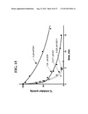 ISOLATED PON1 POLYPEPTIDES, POLYNUCLEOTIDES ENCODING SAME AND USES THEREOF     IN TREATING OR PREVENTING ORGANOPHOSPHATE EXPOSURE ASSOCIATED DAMAGE diagram and image