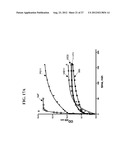 ISOLATED PON1 POLYPEPTIDES, POLYNUCLEOTIDES ENCODING SAME AND USES THEREOF     IN TREATING OR PREVENTING ORGANOPHOSPHATE EXPOSURE ASSOCIATED DAMAGE diagram and image