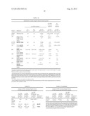 ISOLATED PON1 POLYPEPTIDES, POLYNUCLEOTIDES ENCODING SAME AND USES THEREOF     IN TREATING OR PREVENTING ORGANOPHOSPHATE EXPOSURE ASSOCIATED DAMAGE diagram and image