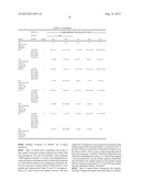 ISOLATED PON1 POLYPEPTIDES, POLYNUCLEOTIDES ENCODING SAME AND USES THEREOF     IN TREATING OR PREVENTING ORGANOPHOSPHATE EXPOSURE ASSOCIATED DAMAGE diagram and image