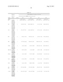 ISOLATED PON1 POLYPEPTIDES, POLYNUCLEOTIDES ENCODING SAME AND USES THEREOF     IN TREATING OR PREVENTING ORGANOPHOSPHATE EXPOSURE ASSOCIATED DAMAGE diagram and image