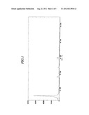 DURABLE PEST REPELLENT AND PEST REPELLENT RESIN COMPOSITION diagram and image