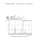 MICROPOROUS ZIRCONIUM SILICATE FOR THE TREATMENT OF HYPERKALEMIA diagram and image