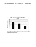 PROCESS FOR DEMINERALIZATION OF BONE MATRIX WITH PRESERVATION OF NATURAL     GROWTH FACTORS diagram and image