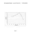 CLONING, EXPRESSION AND USE OF ACID PHOSPHOLIPASES diagram and image