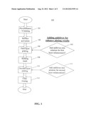 Enhanced Electro And Electroless Plating Method And The Plating Thereof diagram and image