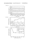 Doping Control by ALD Surface Functionalization diagram and image