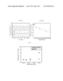 Doping Control by ALD Surface Functionalization diagram and image