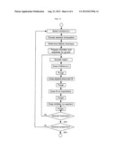 Doping Control by ALD Surface Functionalization diagram and image