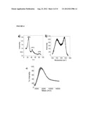 PROCEDURES FOR DEVELOPMENT OF SPECIFIC CAPACITANCE IN CARBON STRUCTURES diagram and image