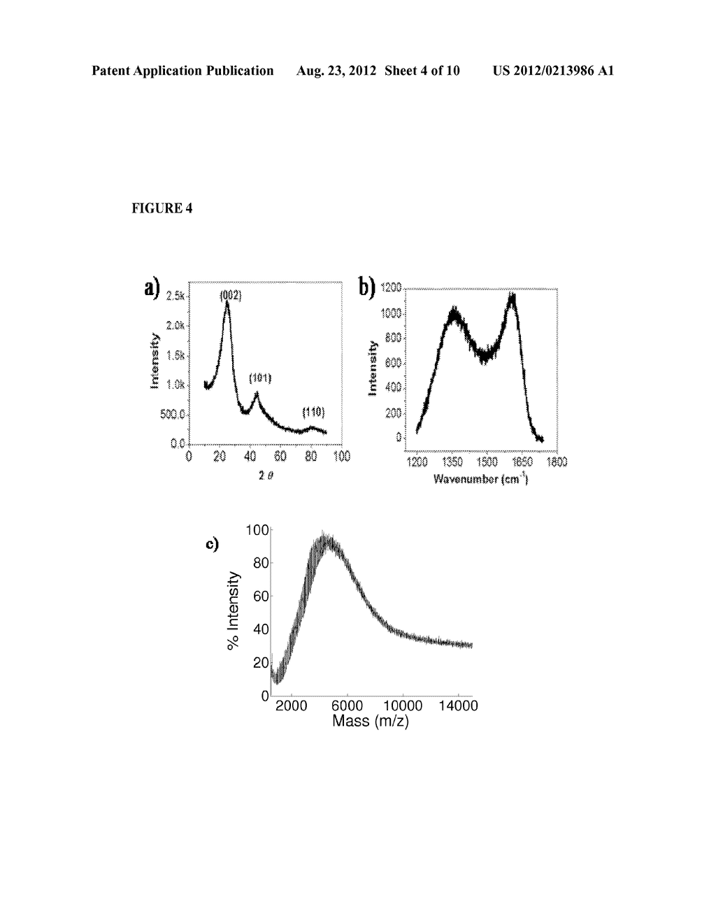 PROCEDURES FOR DEVELOPMENT OF SPECIFIC CAPACITANCE IN CARBON STRUCTURES - diagram, schematic, and image 05