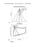 PROCEDURES FOR DEVELOPMENT OF SPECIFIC CAPACITANCE IN CARBON STRUCTURES diagram and image