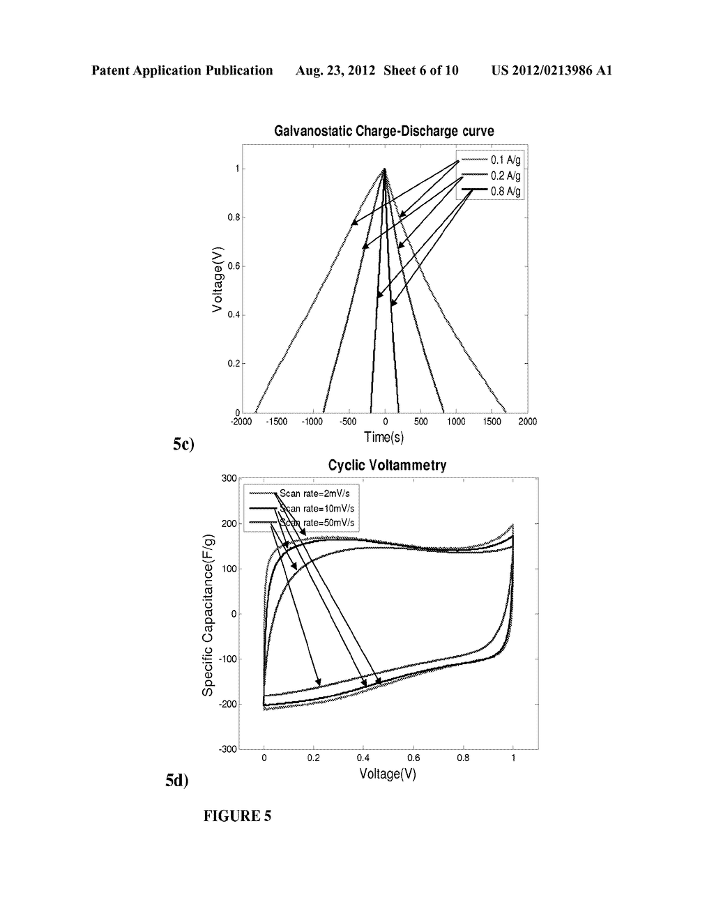 PROCEDURES FOR DEVELOPMENT OF SPECIFIC CAPACITANCE IN CARBON STRUCTURES - diagram, schematic, and image 07