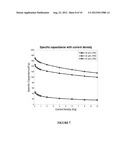 PROCEDURES FOR DEVELOPMENT OF SPECIFIC CAPACITANCE IN CARBON STRUCTURES diagram and image