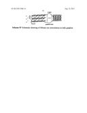 PROCEDURES FOR DEVELOPMENT OF SPECIFIC CAPACITANCE IN CARBON STRUCTURES diagram and image