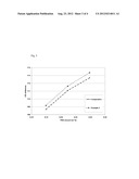 DISULFO-TYPE FLUORESCENT WHITENING AGENTS IN COATING APPLICATIONS diagram and image