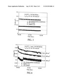 METHOD OF FABRICATING A POLYMER ELECTROLYTE MEMBRANE (PEM) diagram and image