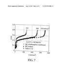 METHOD OF FABRICATING A POLYMER ELECTROLYTE MEMBRANE (PEM) diagram and image