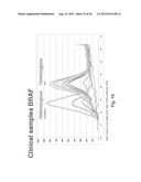 MUTATIONAL ANALYSIS diagram and image