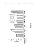 METHODS AND COMPOSITIONS FOR DETECTING AND QUANTIFYING sAPPbeta diagram and image