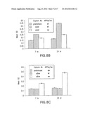 METHODS AND COMPOSITIONS FOR DETECTING AND QUANTIFYING sAPPbeta diagram and image