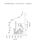 METHODS AND COMPOSITIONS FOR DETECTING AND QUANTIFYING sAPPbeta diagram and image