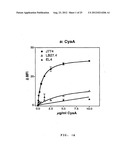 VECTORS FOR MOLECULE DELIVERY TO CD11b EXPRESSING CELLS diagram and image