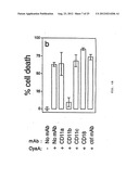 VECTORS FOR MOLECULE DELIVERY TO CD11b EXPRESSING CELLS diagram and image